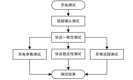 VR-192JKC-TV-HW 型开关电源老化车的应用及特点