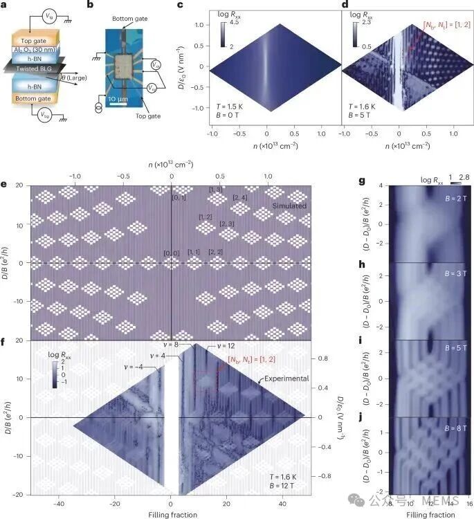 我国在量子精密测量领域取得重大突破，提出创新量子磁传感器方案
