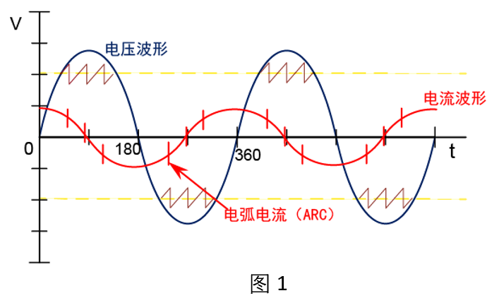 被测件检测点间距过小时,在被测件两端施加较高电压
