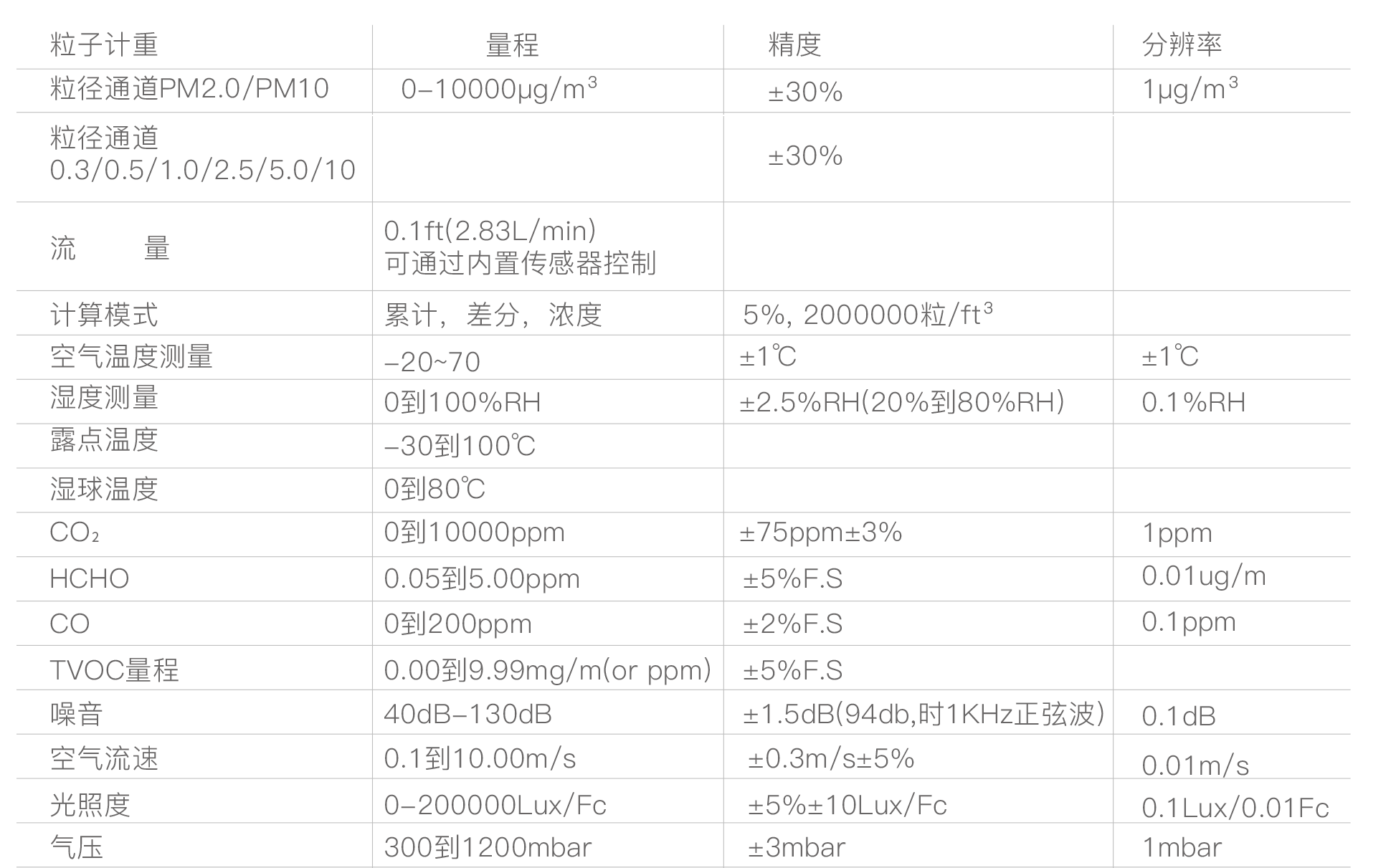 DT-D02微型空气站参数