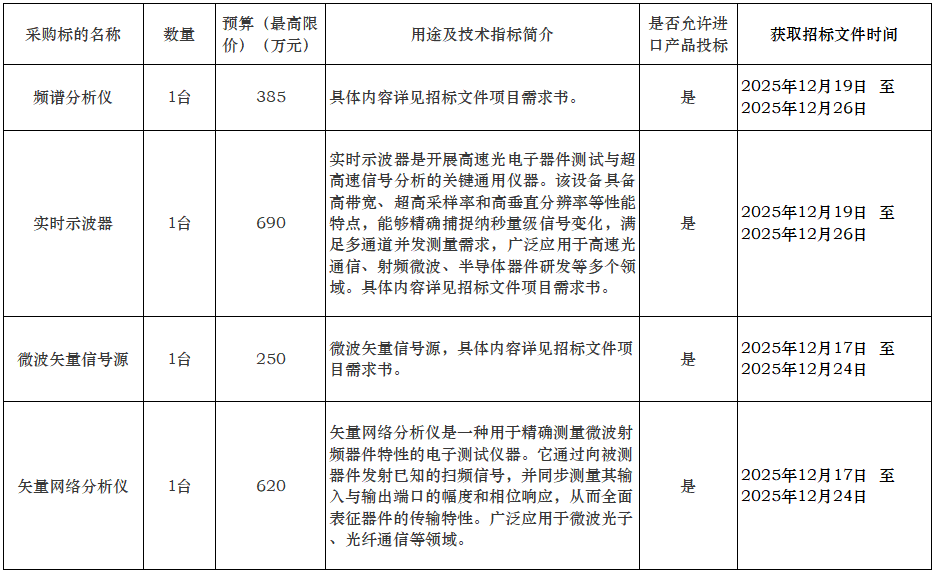 基于 R&S®CMW 平台的通信制造测试装置