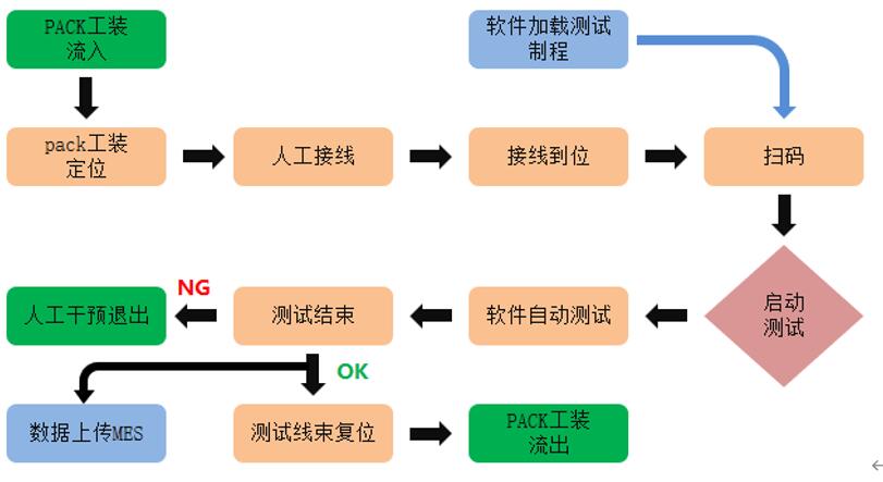 移动储能测试设备3