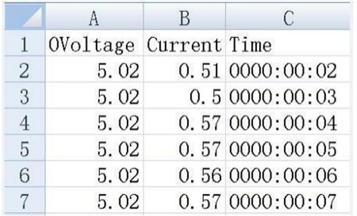 1599456048235685.png 结束后,仪器数据将以CSV后缀名保存至 U 盘CSV 文件夹下。
