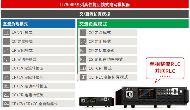 完整的操作模式