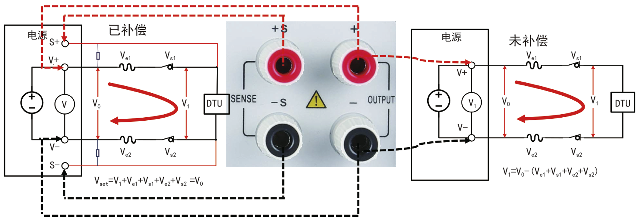 保证被测件两端电压为实际设置的输出电压。