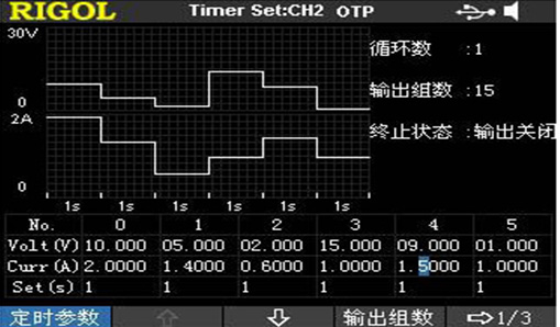 定时器打开时，仪器将输出预先设置的电压和电流（最多2048组）