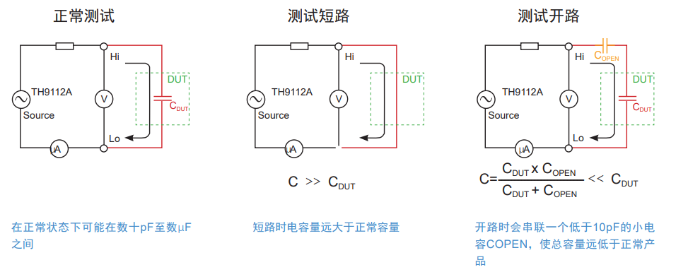 一般耐压测试产品皆呈电容性，可等效为一个电容CDUT