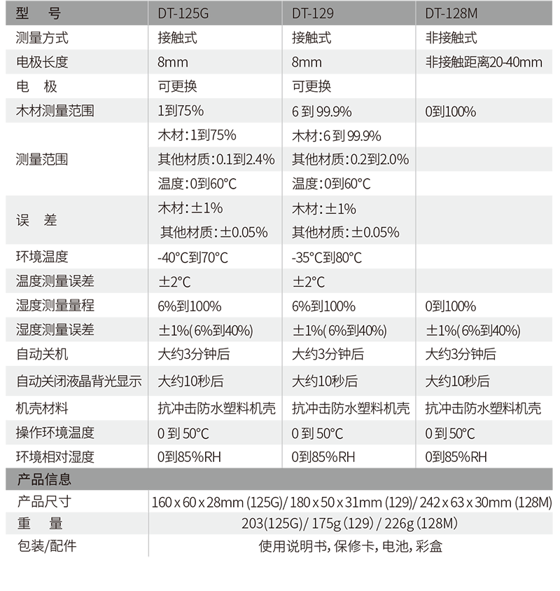 DT-128M非接触式水分测试仪参数