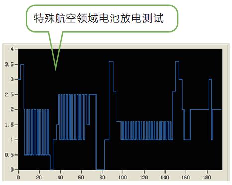 IT8800电子负载可以通过后面板的EXT  PRG（正负）模拟量端口