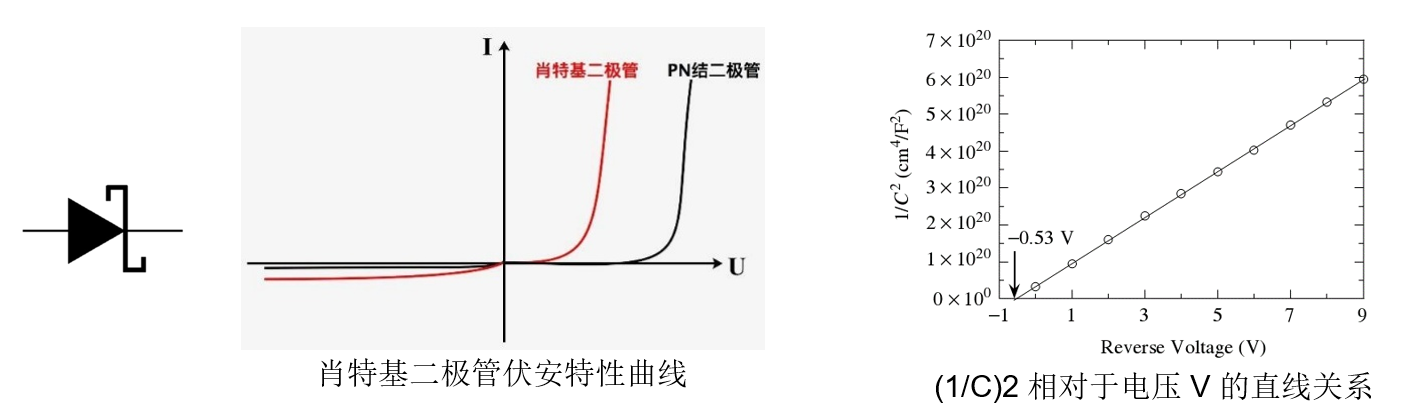 肖特基势垒特性及杂质的测量