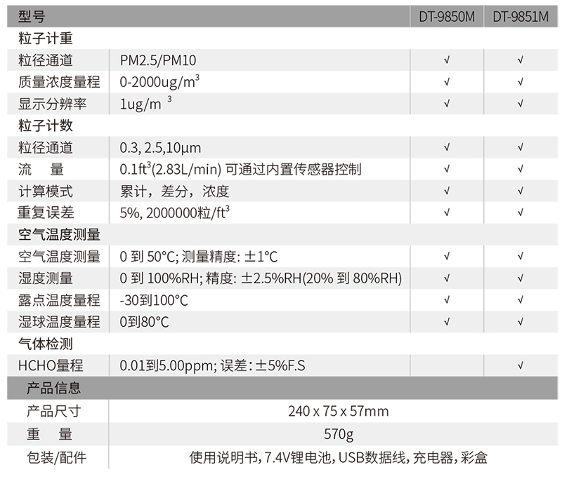 DT-9850M/9851M新型四合一PM2.5粉尘颗粒物空气质量检测仪参数