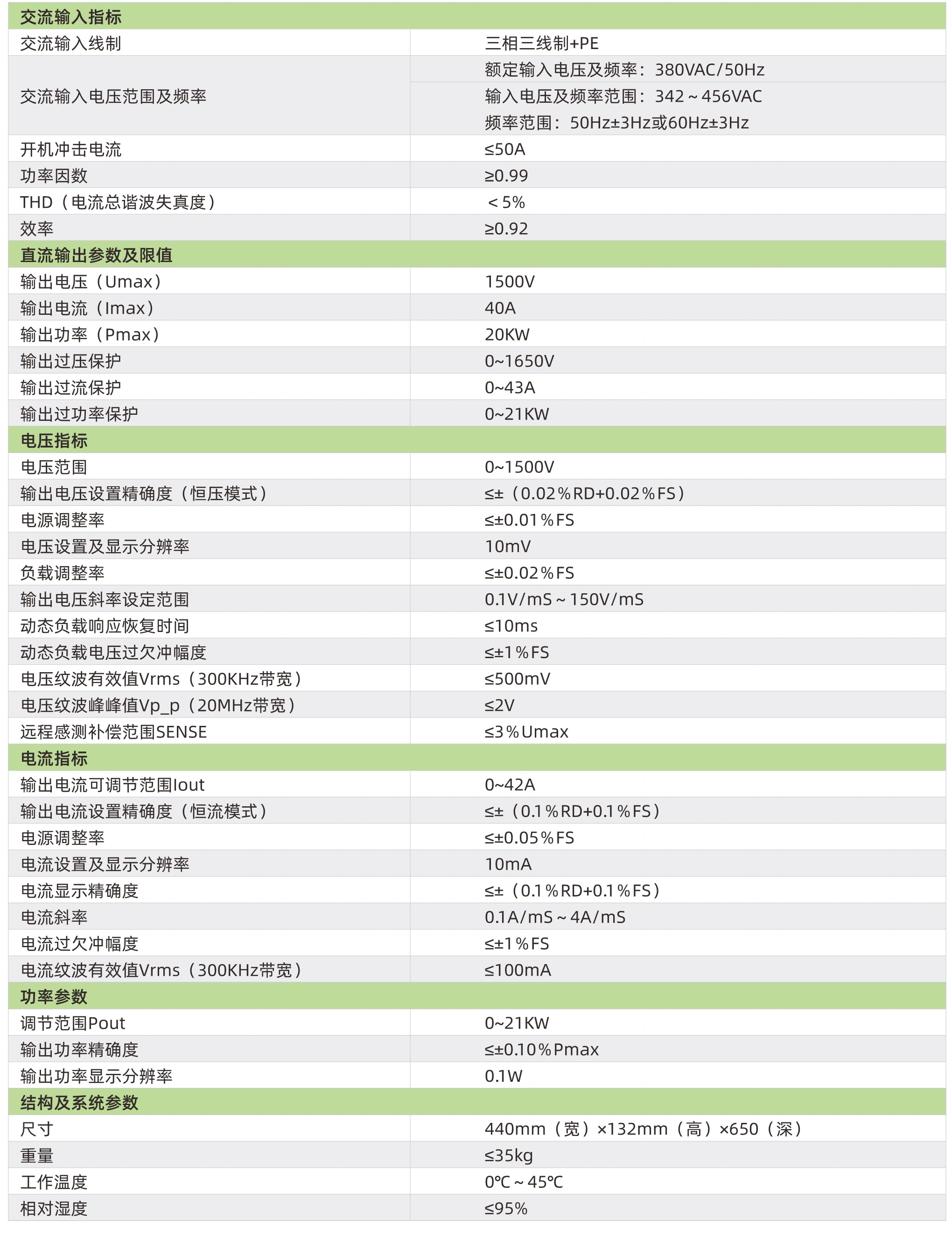 双向高压直流电源JN502系列