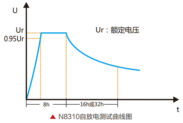 N8310可提供多通道超级电容自放电参数测试功能