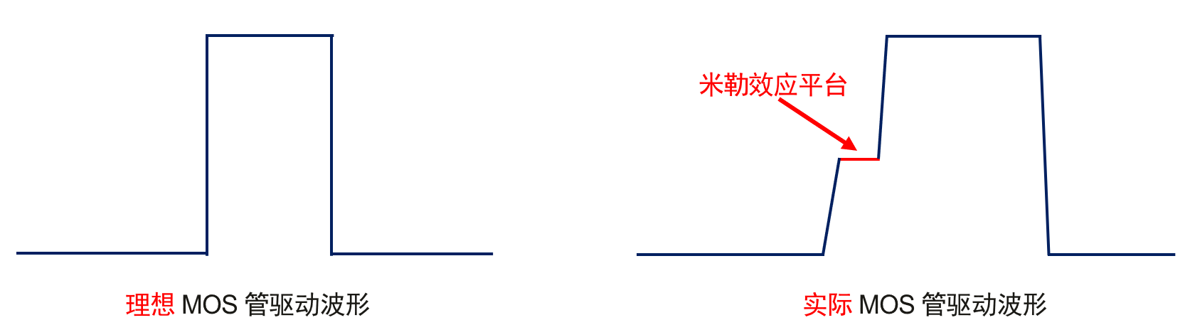 实际上在MOS管的栅极驱动过程中