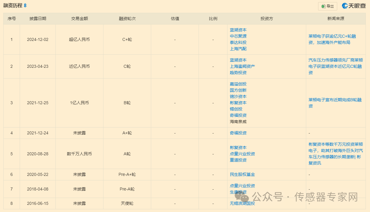 莱顿电子压力传感器以厚膜陶瓷压阻式为主