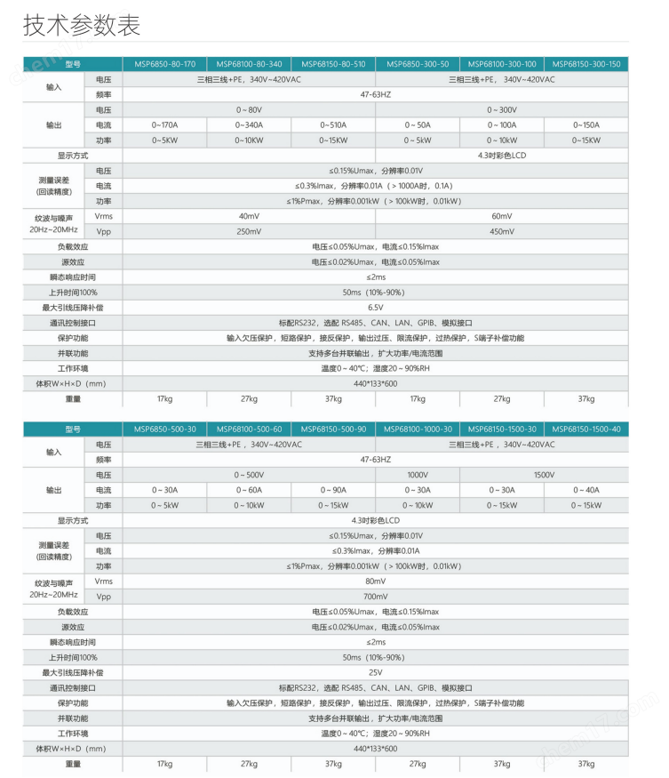 美恩斯MSP68150-300-150大功率直流电源参数