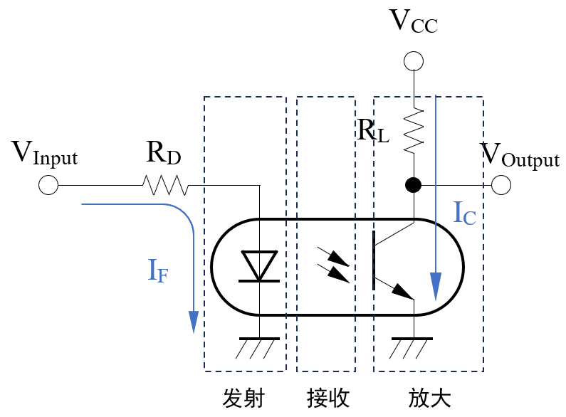 光耦合器：以光为媒介的电信号传输解决方案