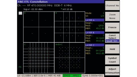 ISDB-T 信号星座图