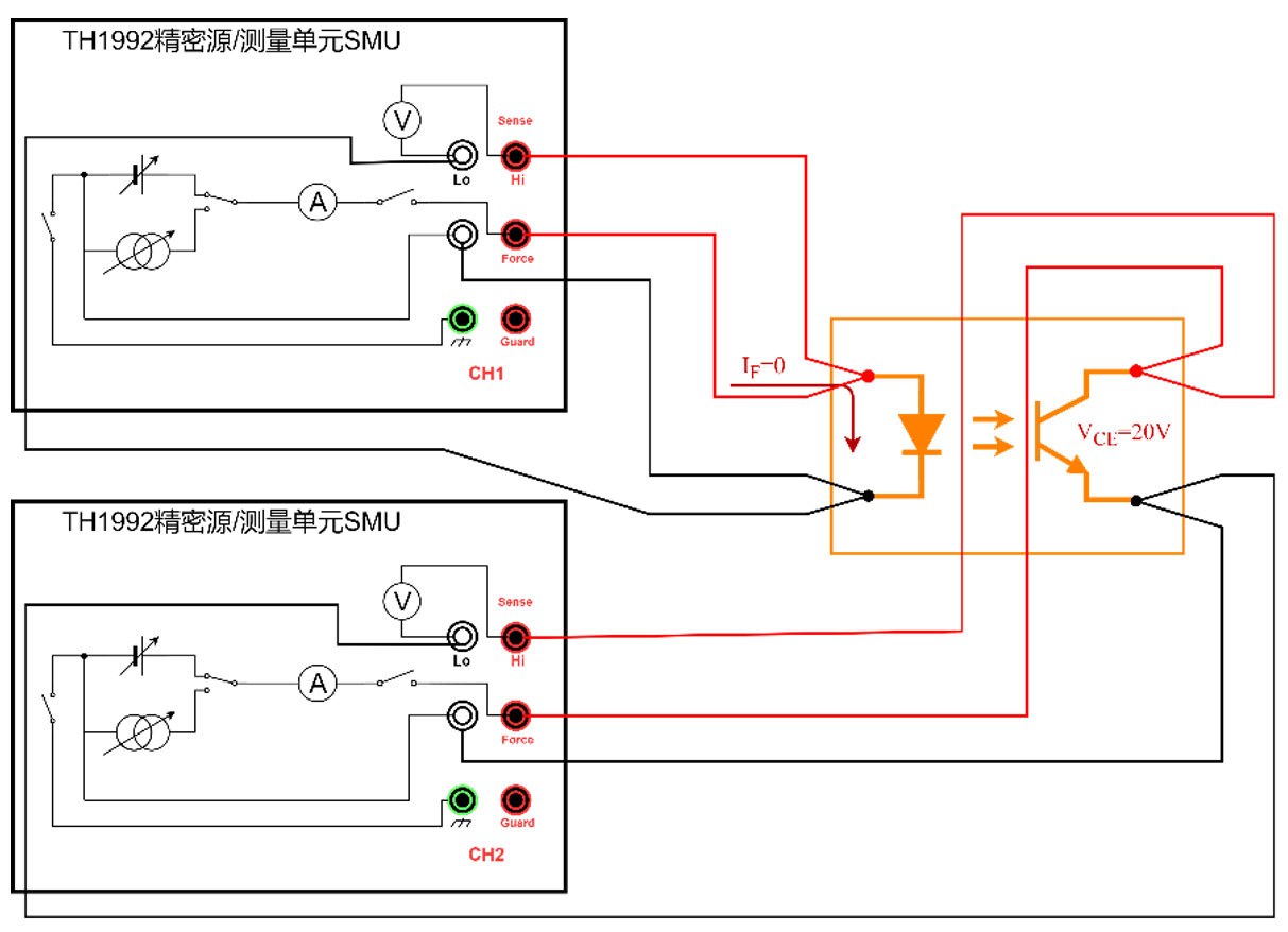 将TH1992源表CH1接入光耦输入端