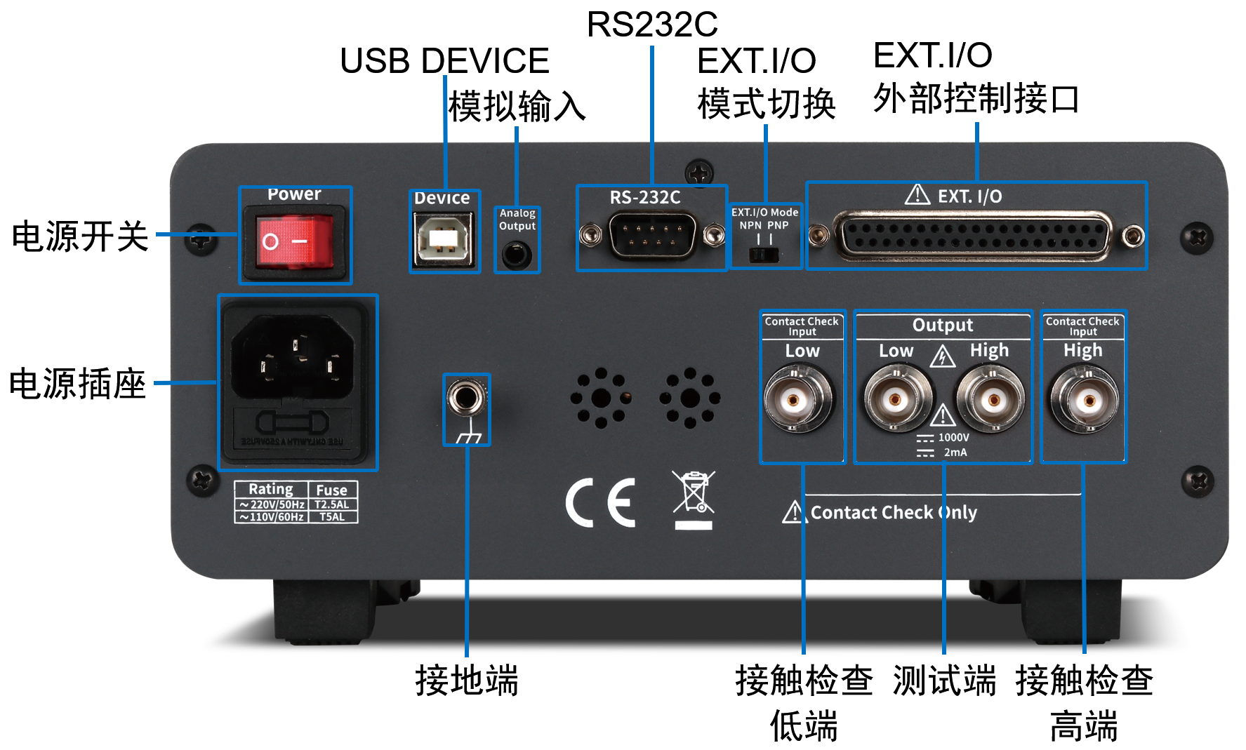   TH2692体积小巧，标准2U高度，前后测试端