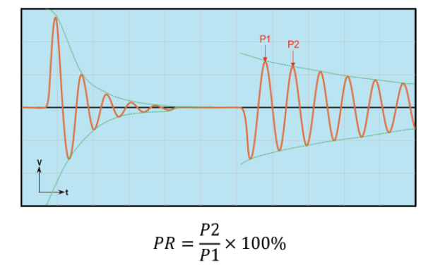 将没有毛刺的标准波形和有毛刺的测试波形分别进行二次微分计算