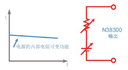 N38300系列可以设定电压值，模拟内阻值