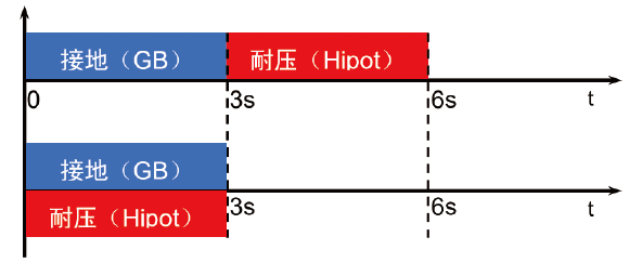 TH9130系列多功能安规综合测试仪内置双功放技术