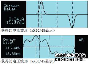 MX 系列II交流电源电压和电流波形详细图