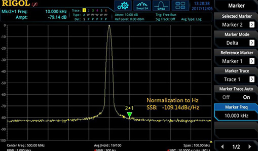 优秀的扫频性能指标，相位噪声低至-108dBc/Hz。