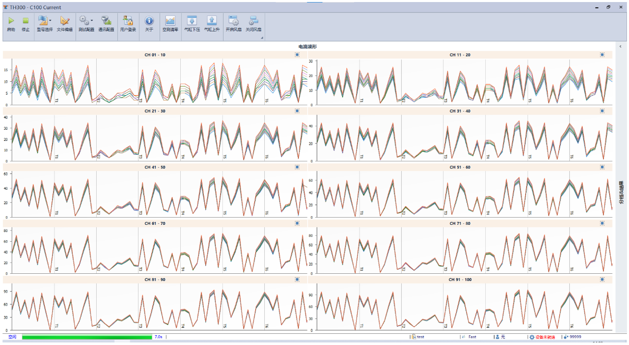 通过同惠配套的测试软件,可实现所有通道电流实时显示