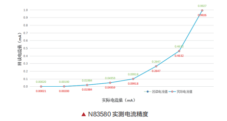 工业自动化狂飙：中国3225亿市场“炸”了！