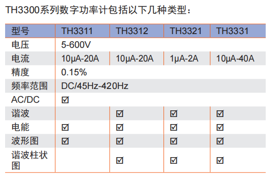 TH3300系列数字功率计：高效、精准的交直流功率测试解决方案