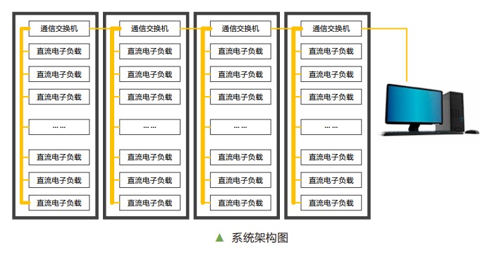 系统架构