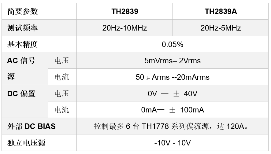 TH2839系列采用阻抗测量范围较宽的自动平衡电桥技术