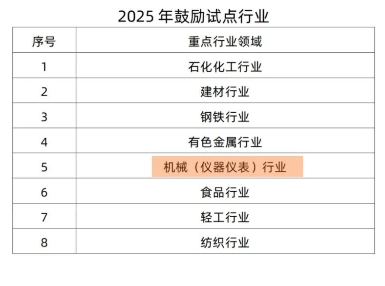 工信部、财政部开展第二批制造业新型技术改造城市试点工作
