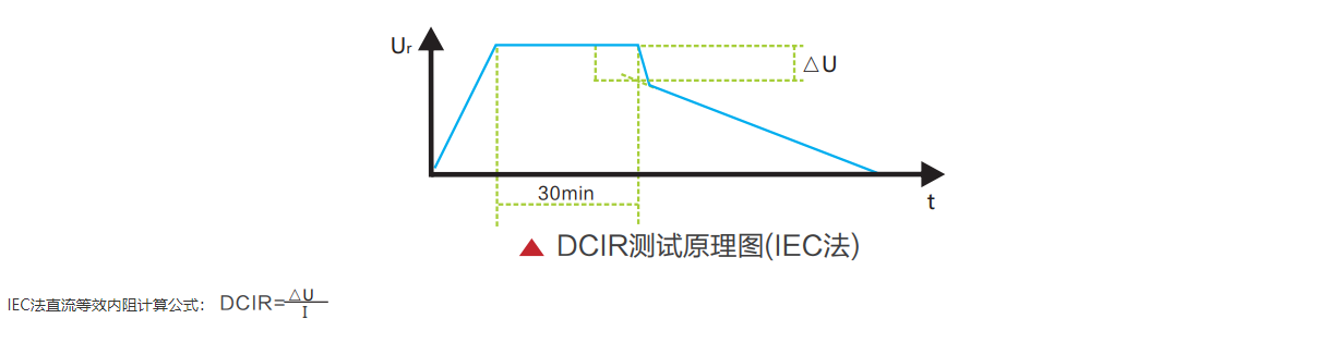 N5800具有丰富的直流内阻测量功能