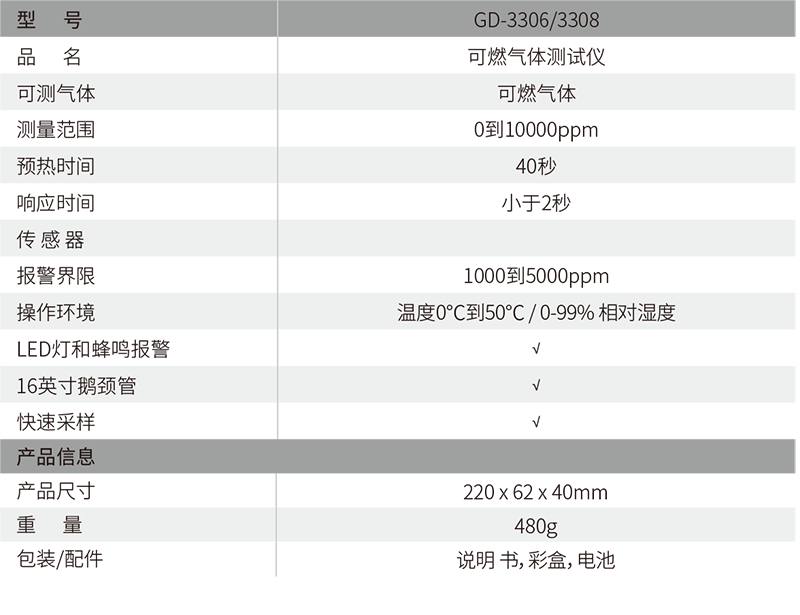 GD-3306/3308专业气体检漏仪
