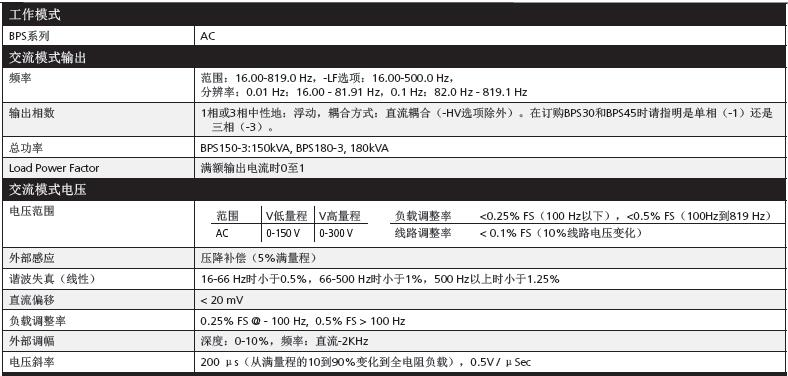 BPS系列：技术参数