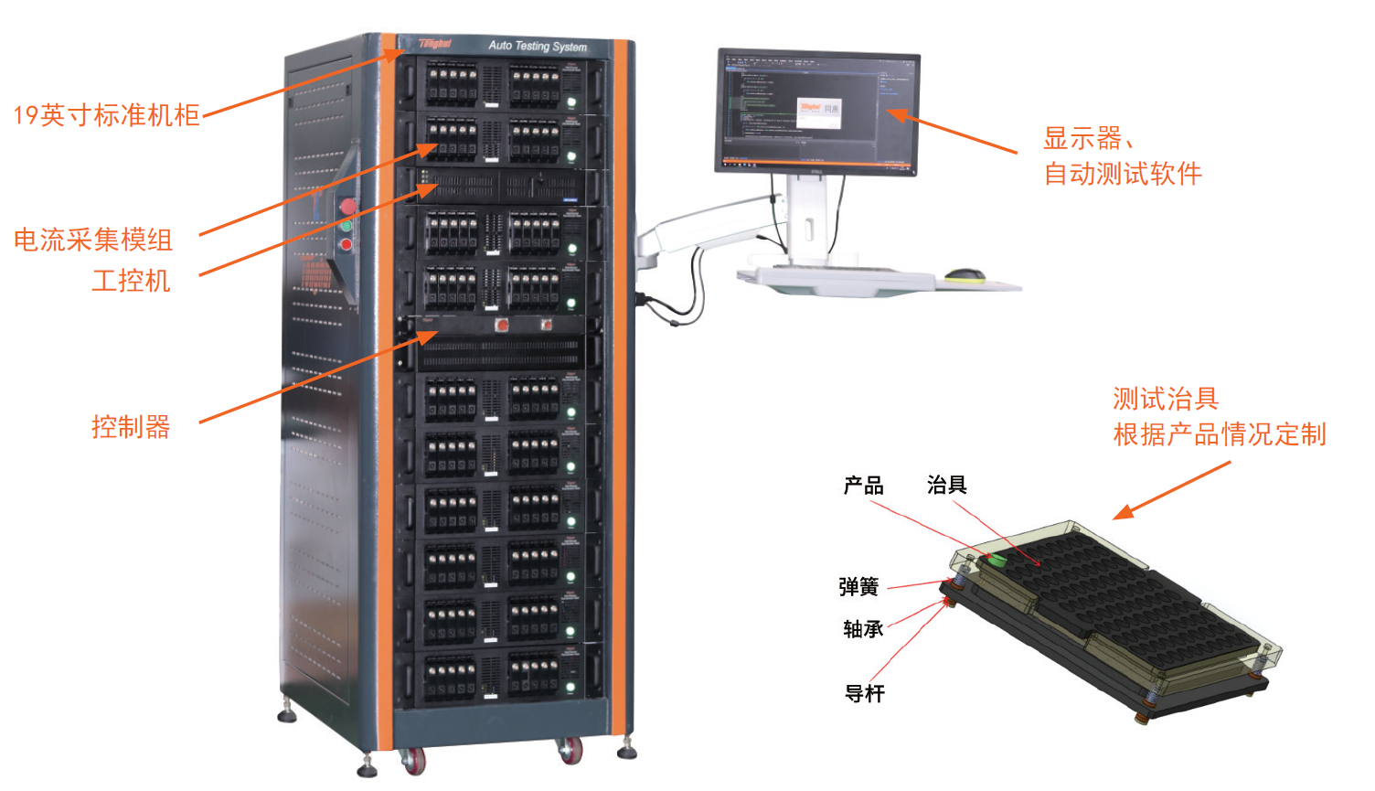 TH300系列多通道电流测试系统作为一套多通道