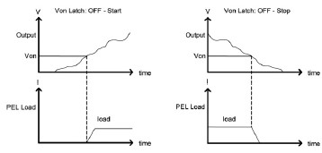 Von Voltage的设置都能够对负载的电流吸取行为进行精确控制
