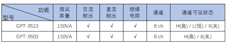 GPT-9500系列 8通道安规测试仪