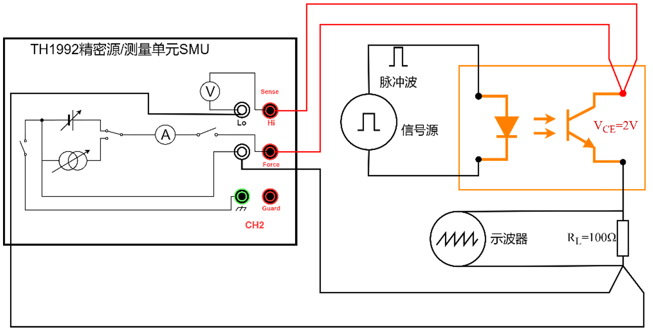 测量电路和截止频率测试完全一致