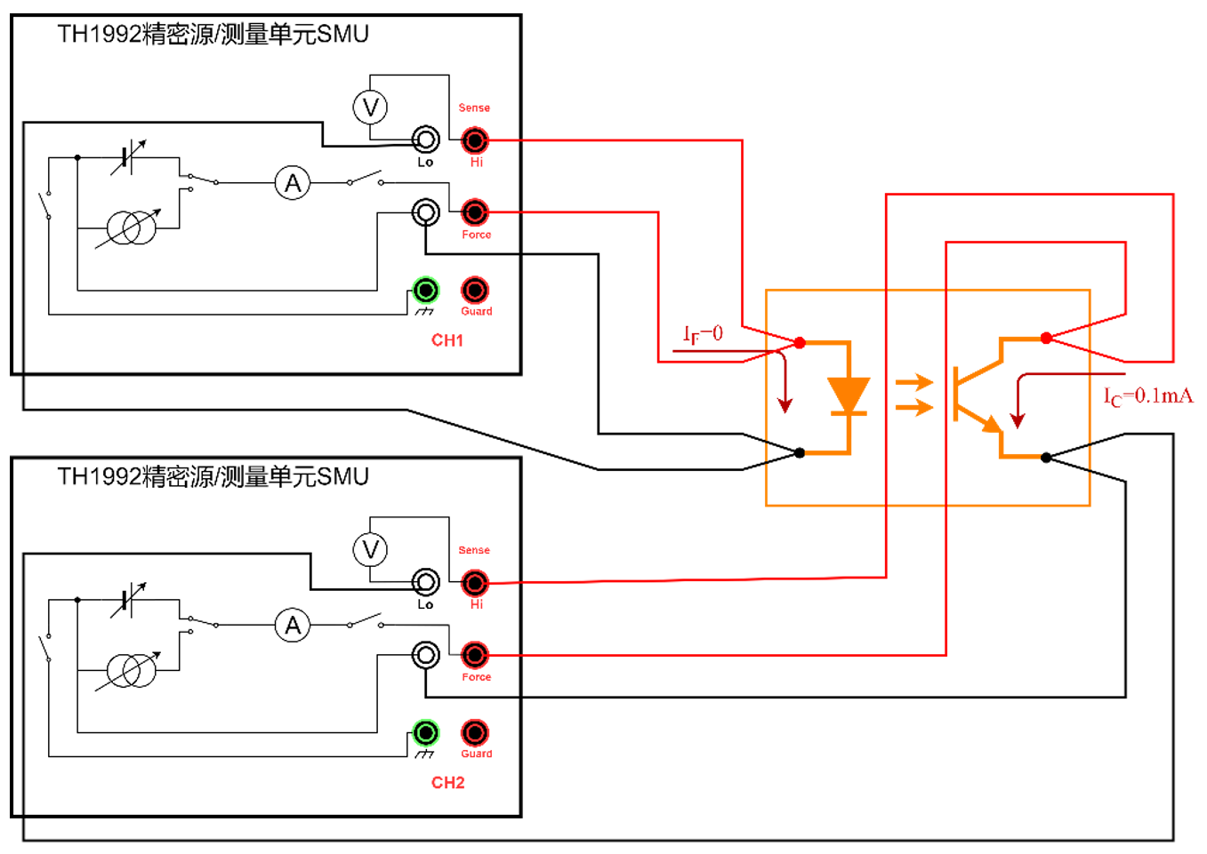TH1992源表CH1接入光耦输入端