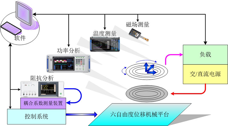 装置原理图