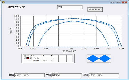 5.2 2D　图表