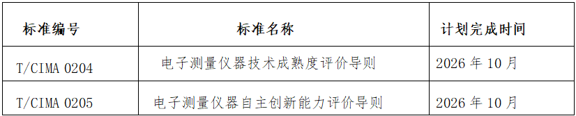 《电子测量仪器技术成熟度评价导则》等2项中仪协团体标准正式立项