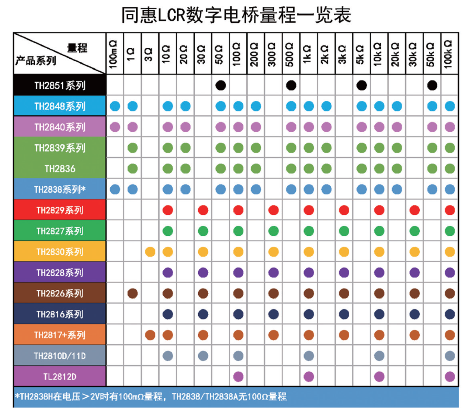TH2848系列精密阻抗分析仪