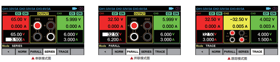 N3410系列具有CH1\CH2串联、并联，跟踪等3种输出模式