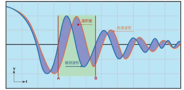 TH2884系列脉冲式线圈测试仪在线圈类产品绝缘性能检测中的应用