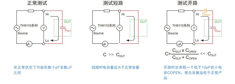 一般耐压测试产品皆呈电容性，可等效为一个电容CDUT